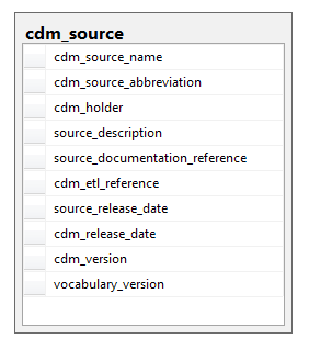 Standardized Meta-Data Entity-Relationship diagram
Standardized Meta-Data Entity-Relationship diagram