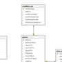 standardized_derived_elements.png