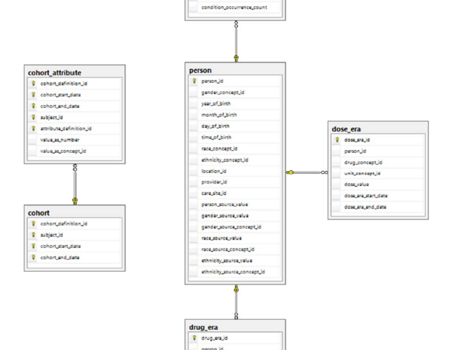 standardized_derived_elements_3.png