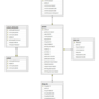 standardized_derived_elements_3.png