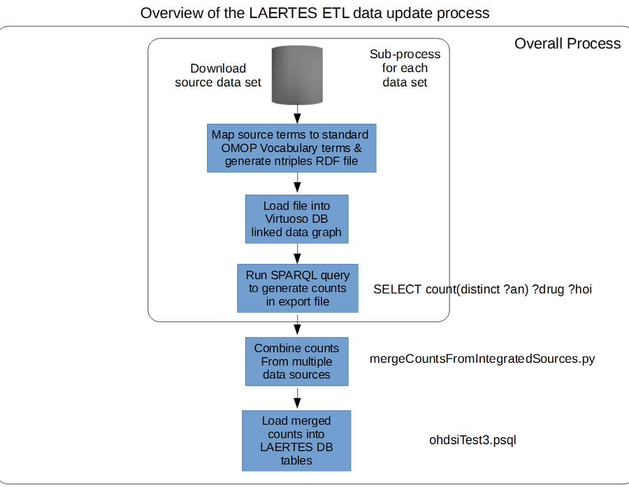 laertes_etl_overview.png