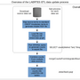 laertes_etl_overview.png