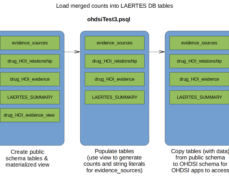 laertes_load_merged_counts.png