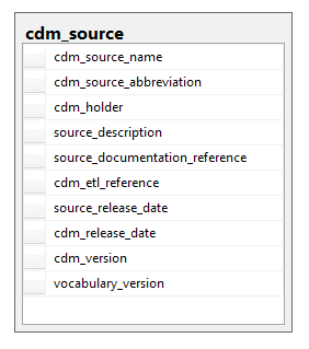 documentation:cdm:standard_meta_data.png