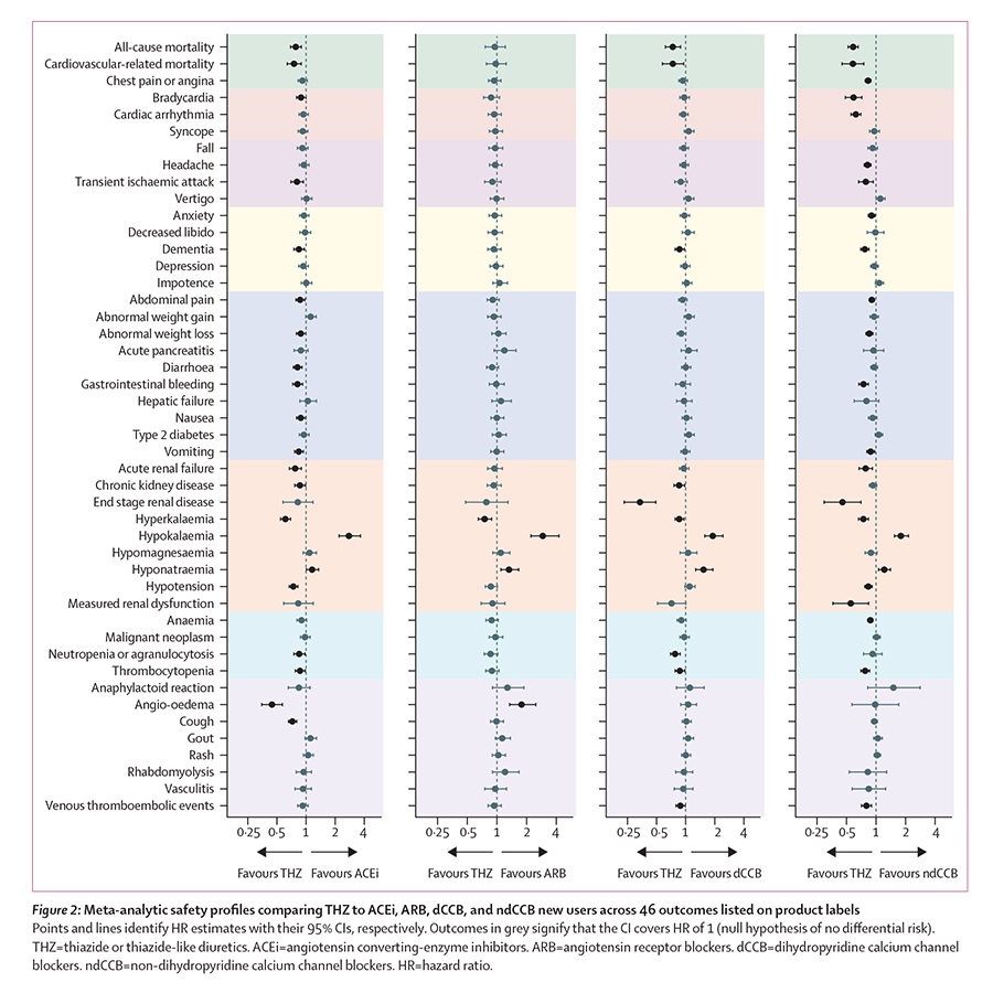 Hypertension Medication Comparison Chart