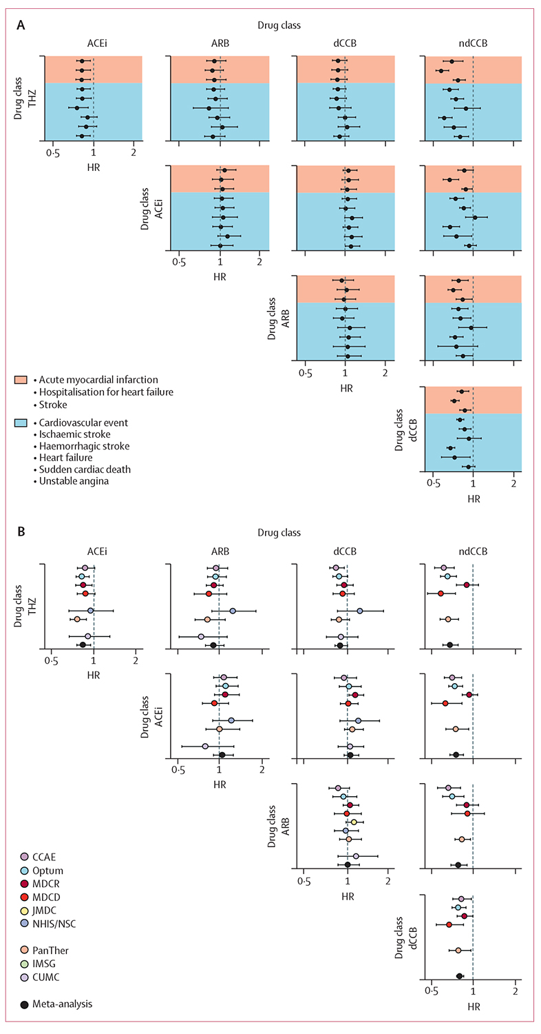 Hypertension Medication Comparison Chart