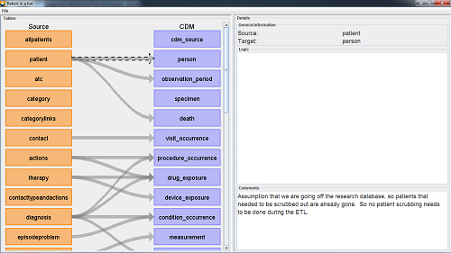 Hades, Compatibility Database