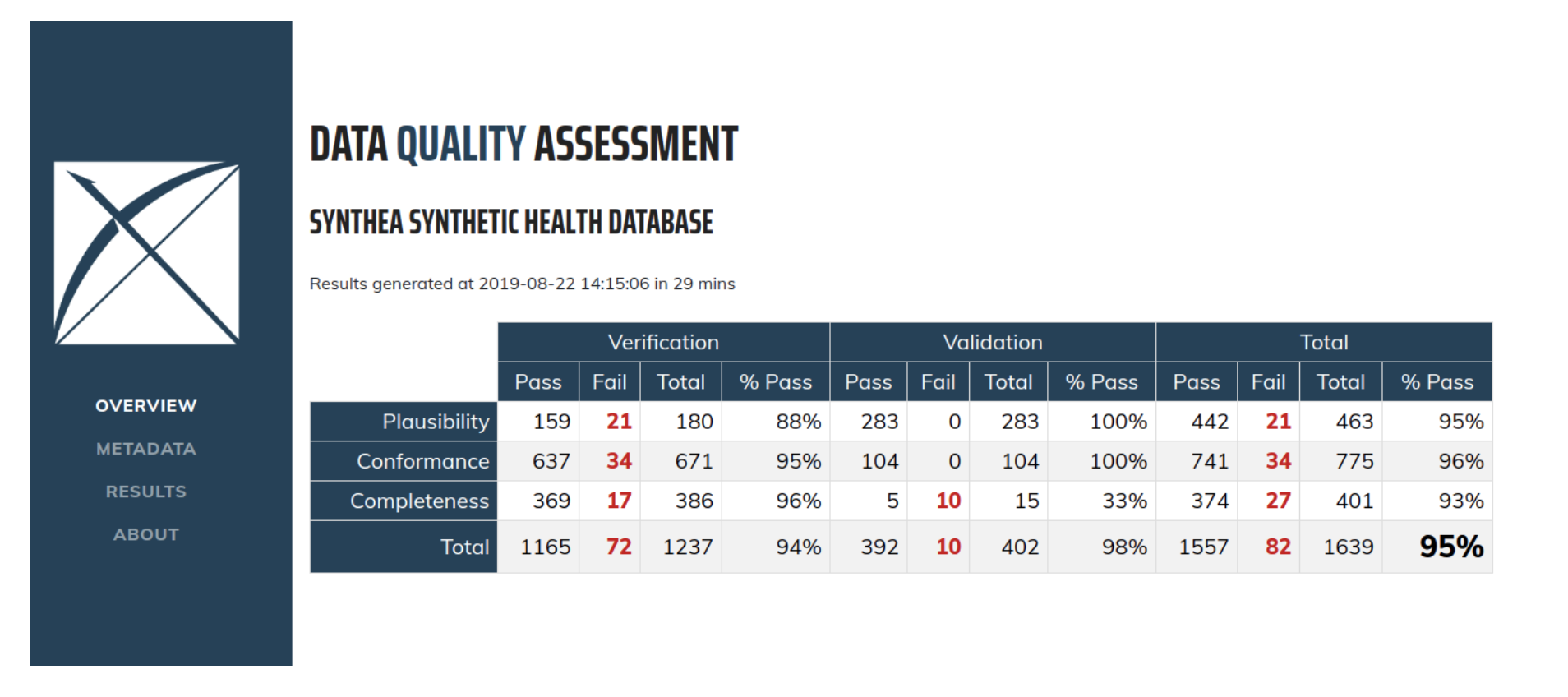 Hades, Compatibility Database