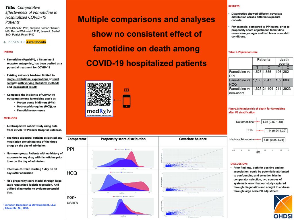 Comparative Effectiveness of Famotidine in Hospitalized COVID19 Patients OHDSI