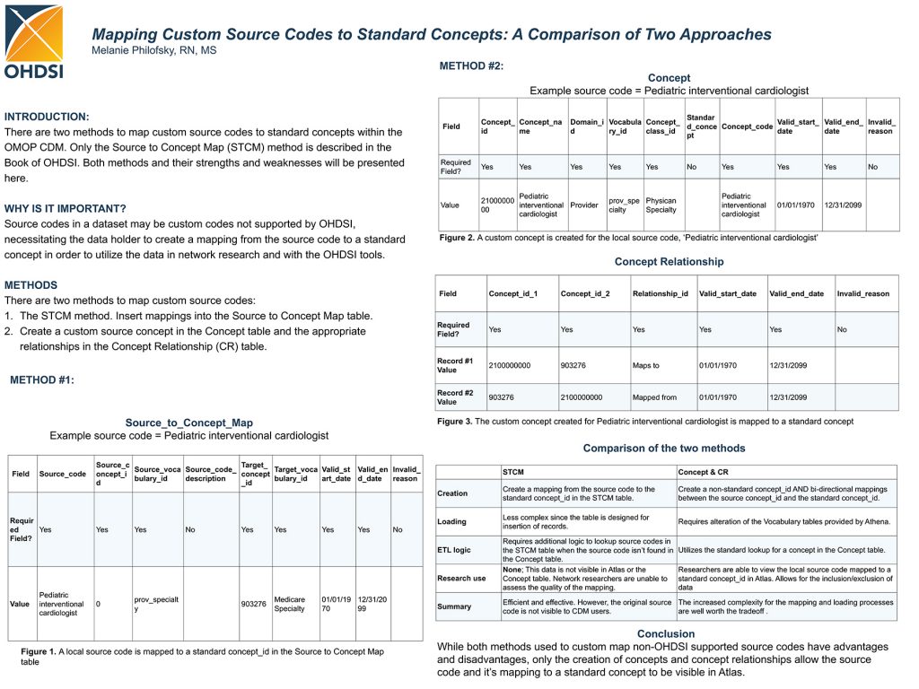 Mapping Custom Source Codes to Standard Concepts: A Comparison of Two ...