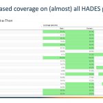 HADES_Increase
