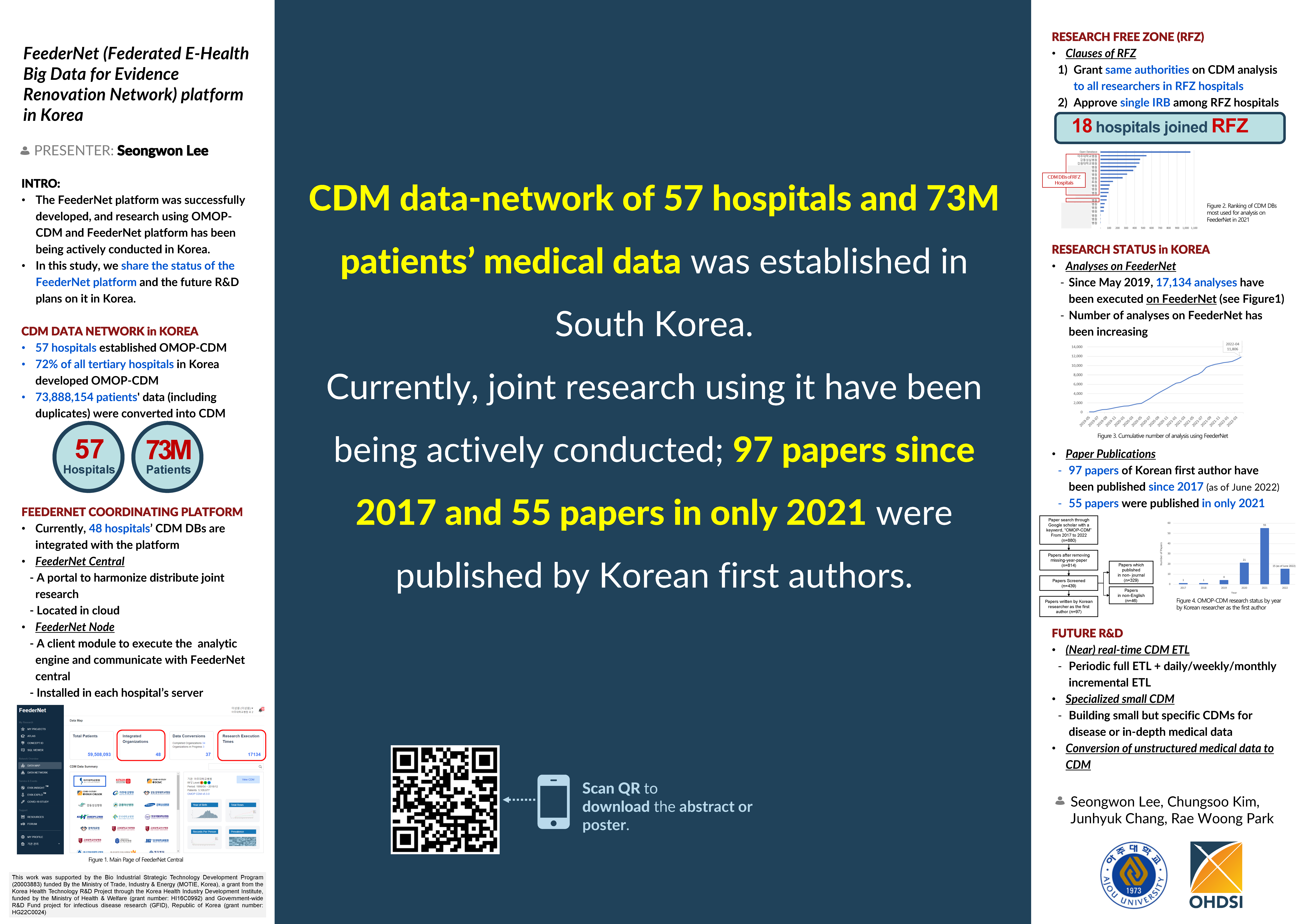FeederNet (Federated E-Health Big Data for Evidence Renovation Network)  platform in Korea – OHDSI