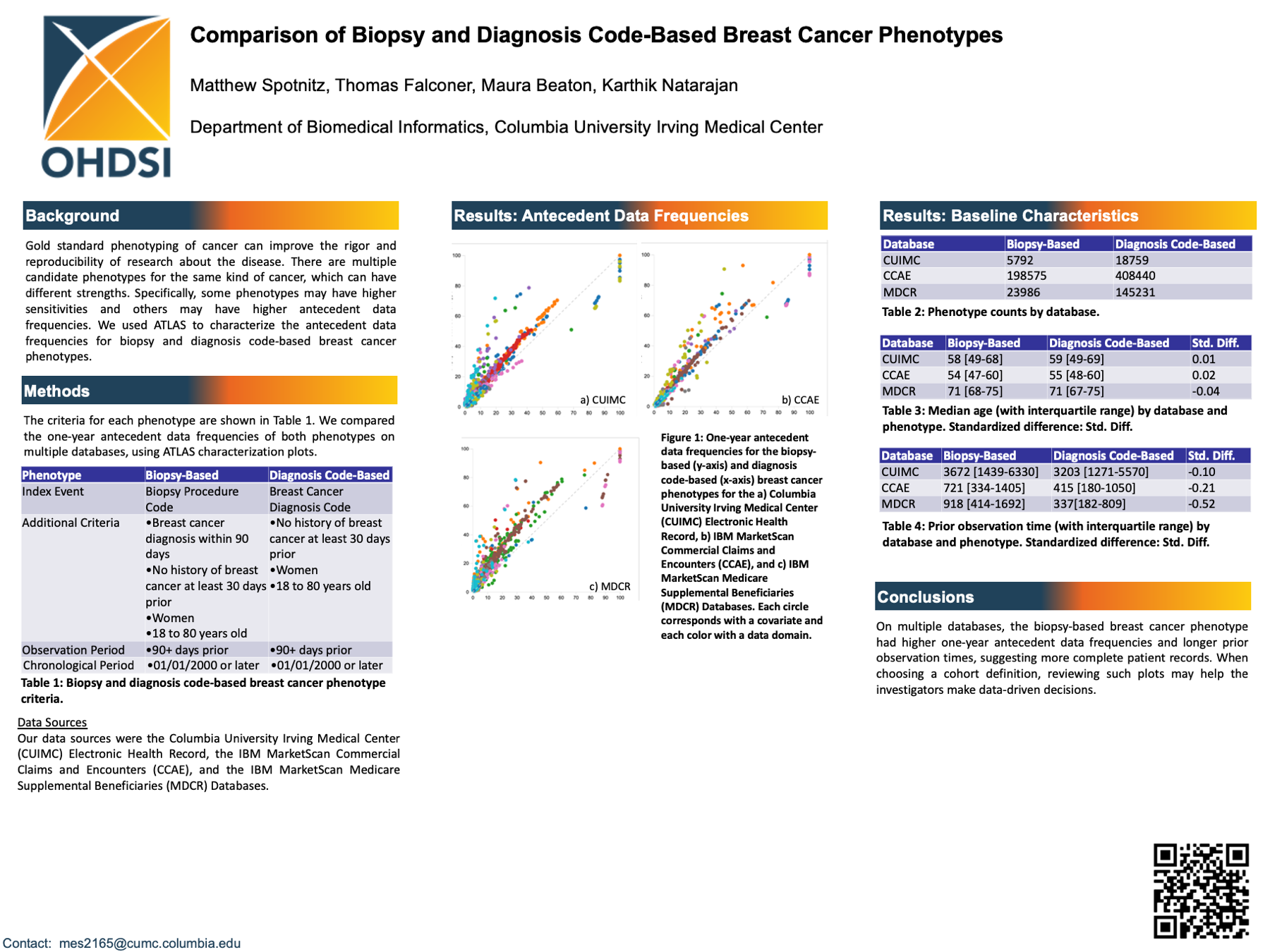Comparison of Biopsy and Diagnosis Code Based Breast Cancer Phenotypes –  OHDSI