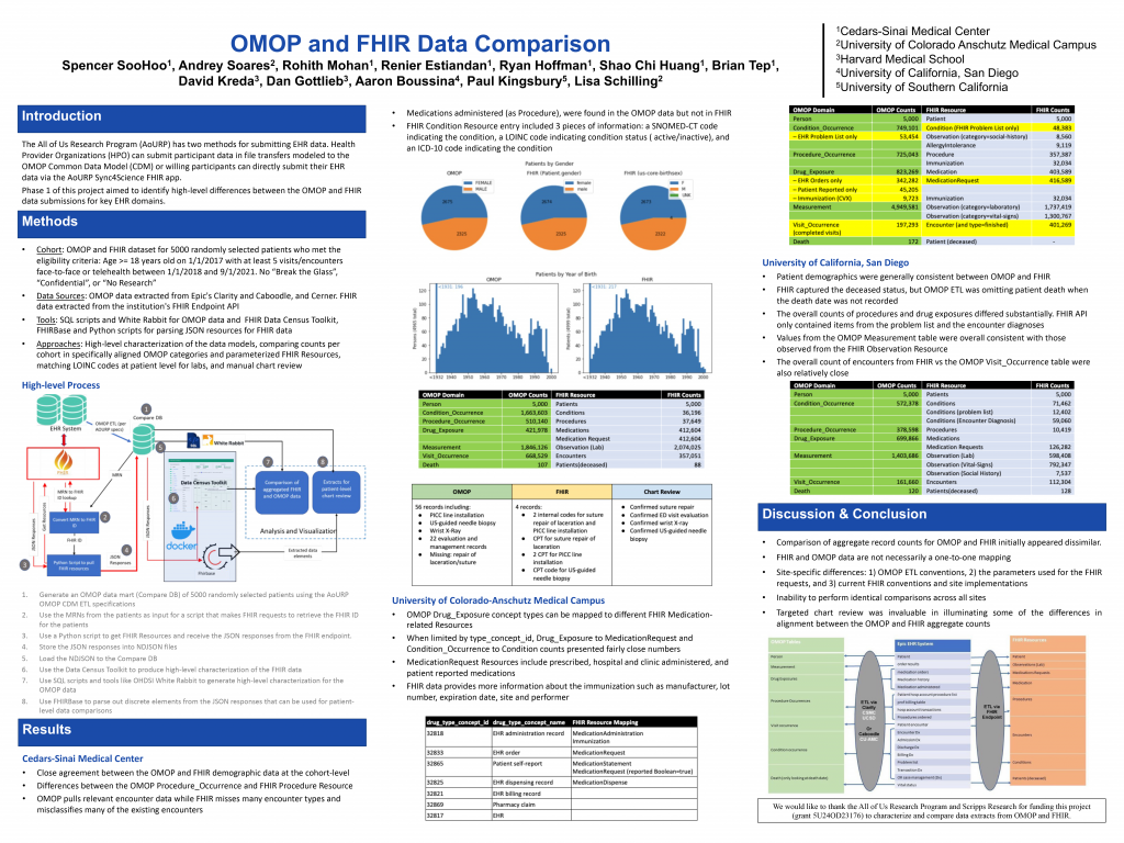 OMOP and FHIR Data Comparison OHDSI