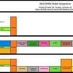 2023 OHDSI Global Symposium Calendar of Events