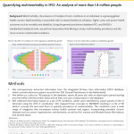 58-Multimorbidity – Solonas Ioannou