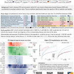 69-European OHDSI Symposium 2023 IBD Characterization – Chen Yanover
