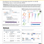 76-OHDSI_AKI_Phenotype_Poster – Kristen Downs