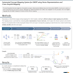 83-Poster_automated-concept-mapping_2023symposium.pdf – Martina Carres