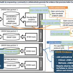 OHDSI collaboration slide