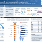 59-LynxCare_additional material_study_real world usage and adverse events ICIs Karen D’Haeseleer