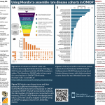 149-Laraway-Using Mondo to assemble rare disease cohorts in OMOP – Poster Bryan Laraway