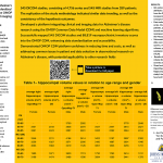 403 – Salvador – Replicating Alzheimer’s Research using standardized phenotyping with the GABRIEL SALVADOR