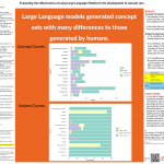 604-Swerdel-LLM Concept Sets Joel Swerdel-full