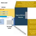 Symposium Diagram Oct. 8th
